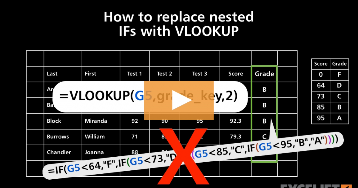 if-vlookup-formula-in-excel-use-of-if-vlookup-formula-in-excel